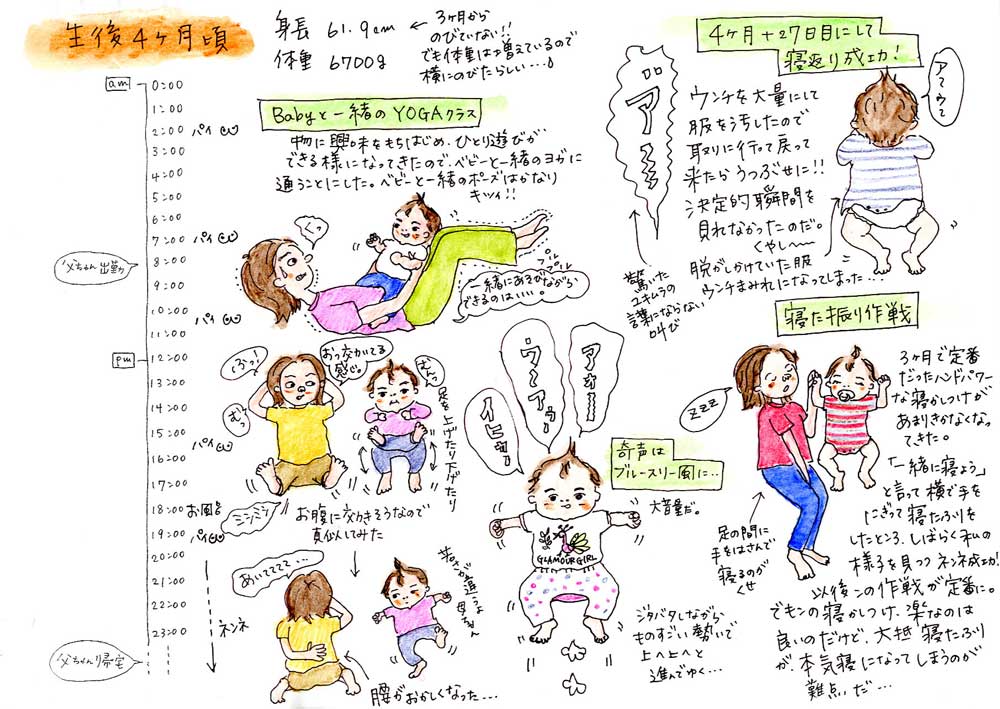 鎌倉育児日記 生後４ヶ月 鎌倉ママたちのブログ